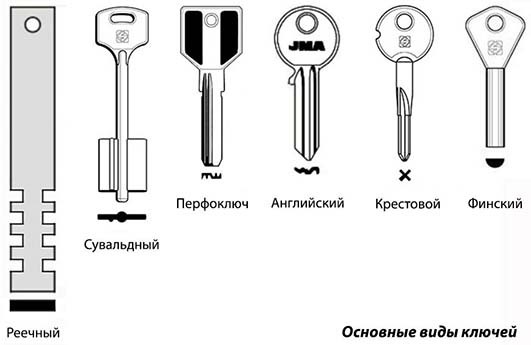 Основные виды дверных ключей