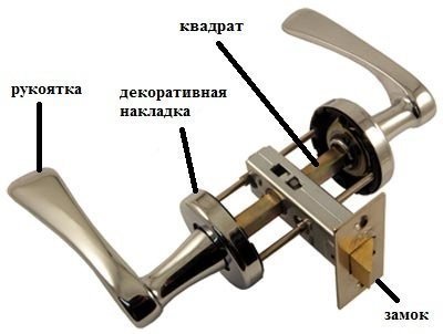 Устройство дверных ручек Устройство дверных ручек