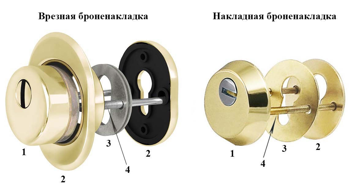 Врезные броненакладки на замки